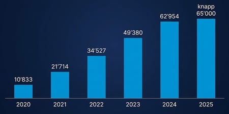 Dinotronic_Infografik_BACS_Vorfaelle